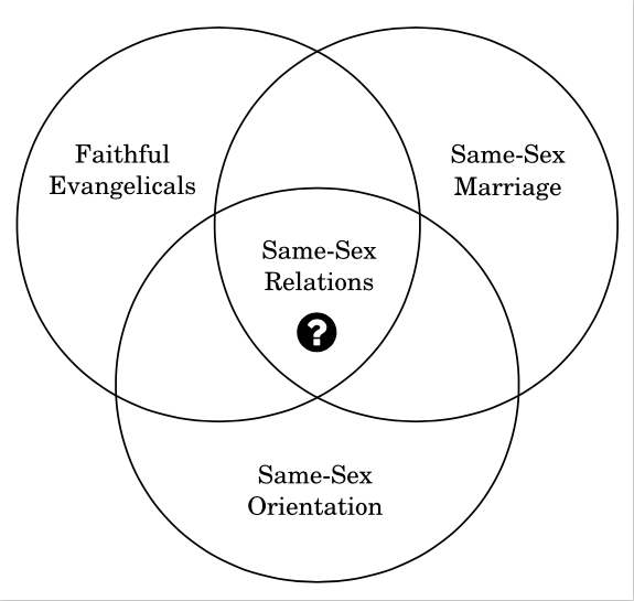 Is Orientation An Evangelical Argument For Same Sex Marriage Ethos 3122